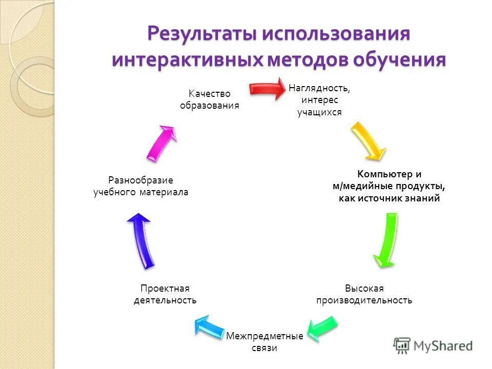 Таблицы сложения и умножения для троичной системы. Корреляция в экселе анализ данных. Рост больше 180. Таблица сложения и умножения для троичной системы счисления. Результаты соут.