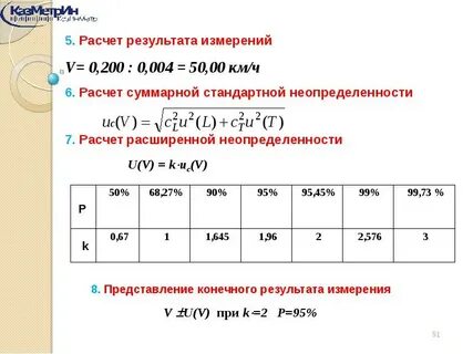Расчет неопределенности метода