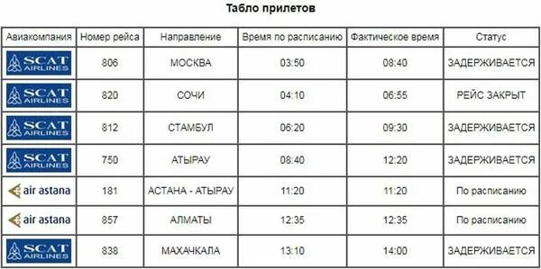 Расписание самолетов махачкала сегодня. Махачкала Москва самолет расписание. Расписание самолетов Махачкала. Расписание самолетов Мах. Расписание вылета самолетов Москва Махачкала.