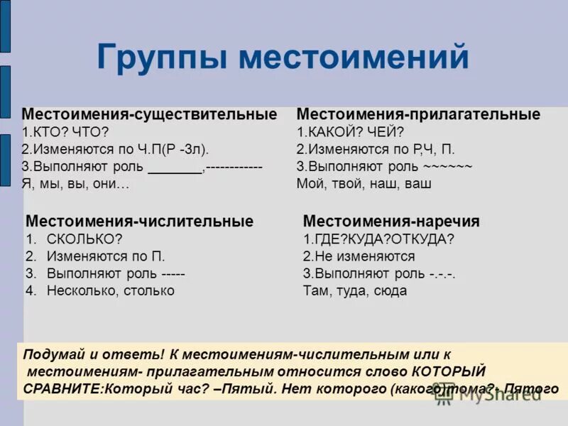 Местоимение бывает существительным. Группы местоимений. Местоимения делятся на группы. Две группы местоимений. Группы местоимений таблица.