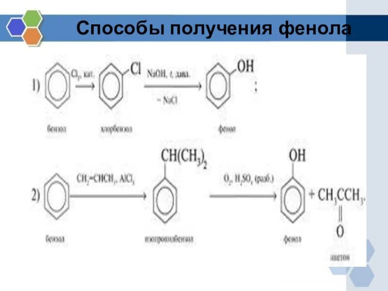 Получение фенола из метилбензола. Получение фенола из бензола. Сульфатный метод получения фенола. Синтез фенола из бромбензола.