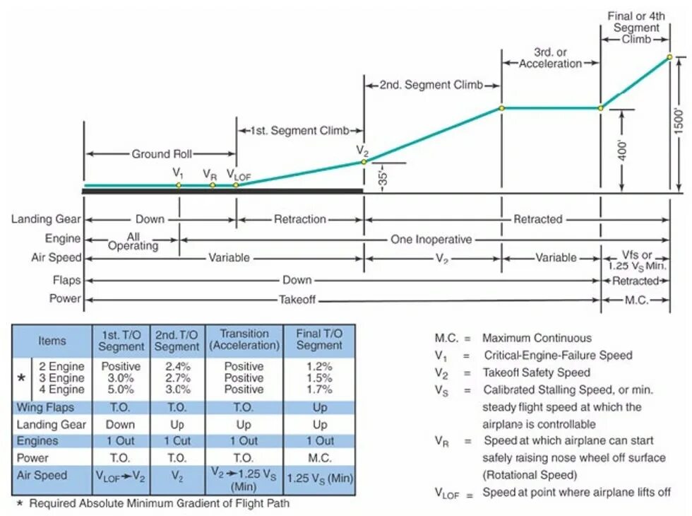 Critical injection failure