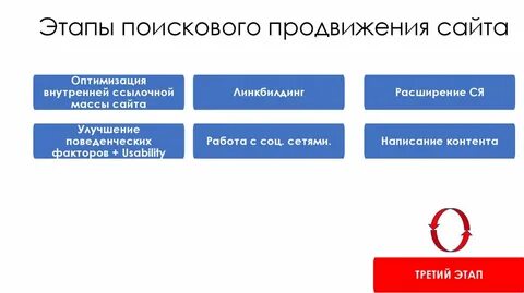 Эффективное поисковое продвижение