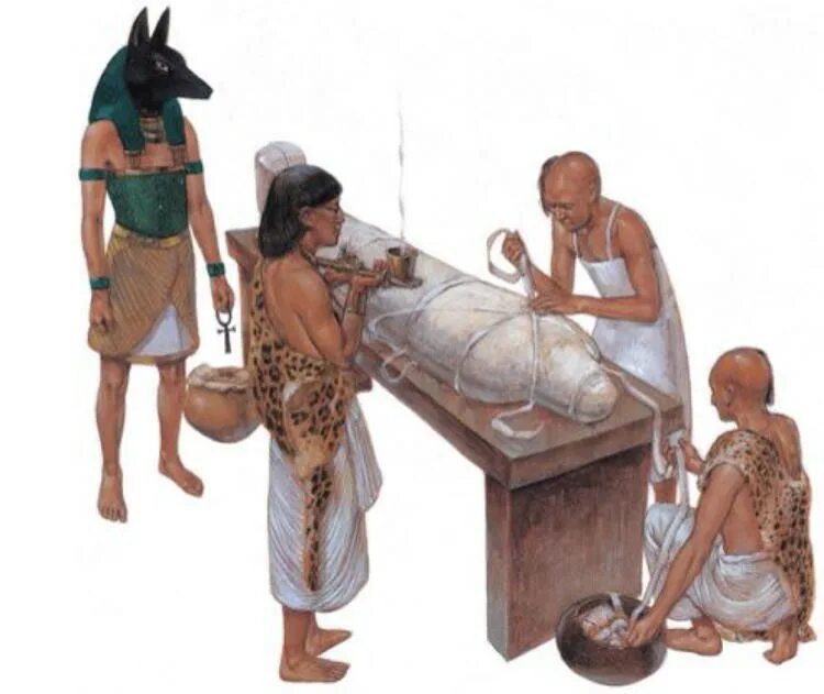 Мумификация в древнем Египте. Мумификация в древнем Египте мумии древнего Египта. Бальзамирование в древнем Египте. Бальзамирование в древнем Египте мумией. Что такое погребение фараона