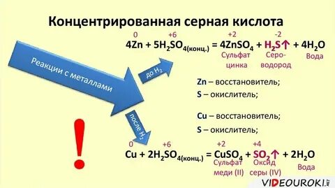 Взаимодействие сероводородной кислоты