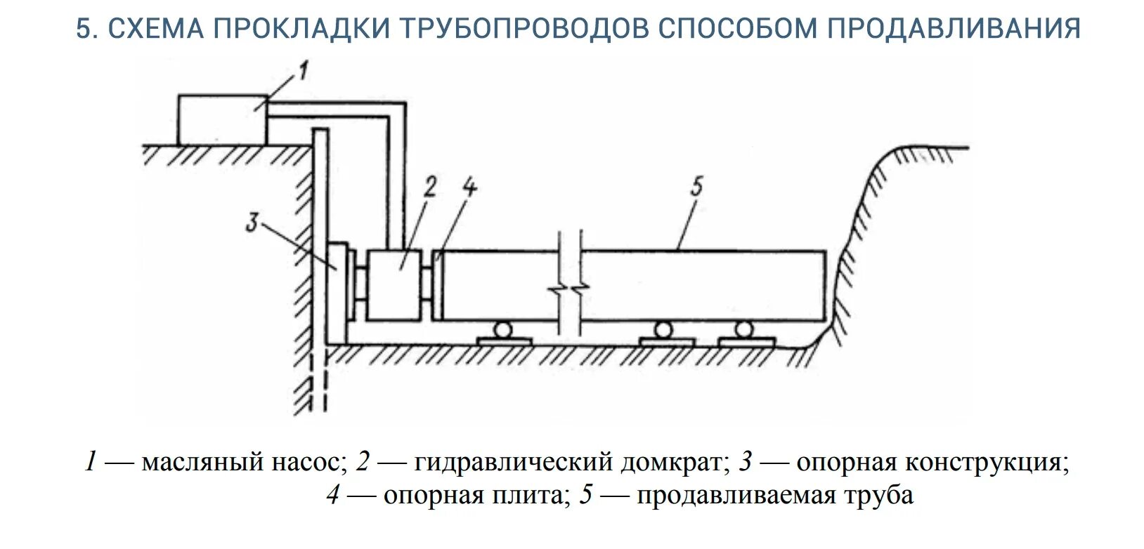 Бестраншейная прокладка труб схема. Схема прокладки труб методом продавливания. Схема прокладки газопровода. Прокладка трубопровода методом прокола схема.