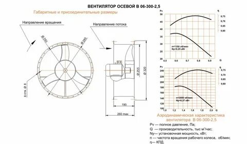 Вентилятор 6.3