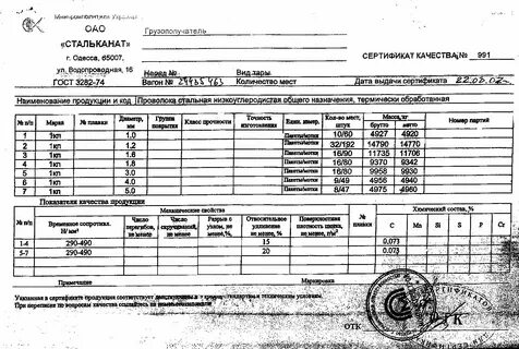 Проволока 3 мм сертификат