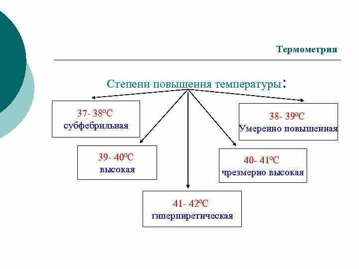 Субъективная температура. Температура субъективно или объективно. субъективная температура это. повышен к температуры это объективные или субъективные. повышение температуры субъективное или объективное.