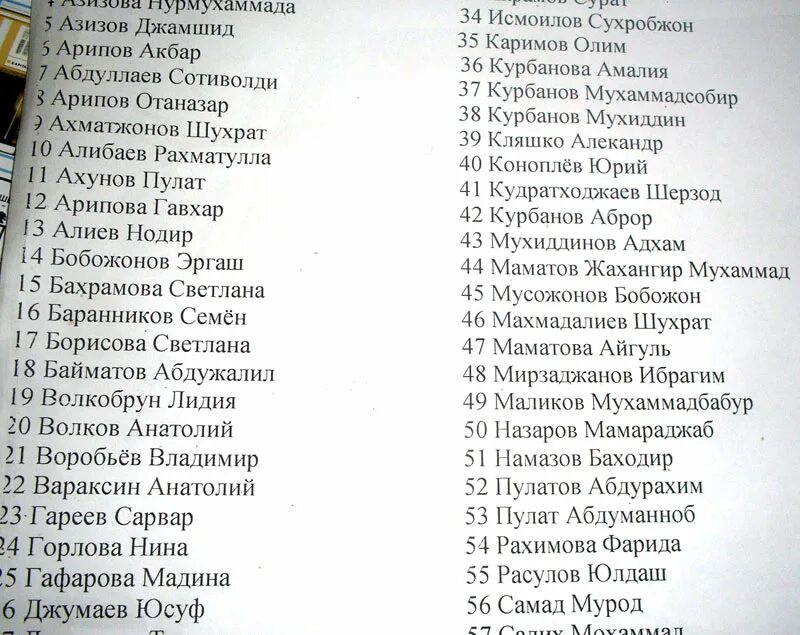 Что означает узбекское имя. Узбекские имена. Узбекские фамилии и имена список. Узбекские имена мужские список. Список фамилий Узбекистана.