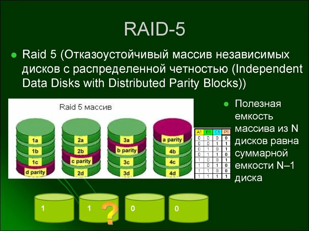 Рейд массивы дисков. Raid 1 массив. Raid 5 массив. Raid 5 схема. Структура raid5.