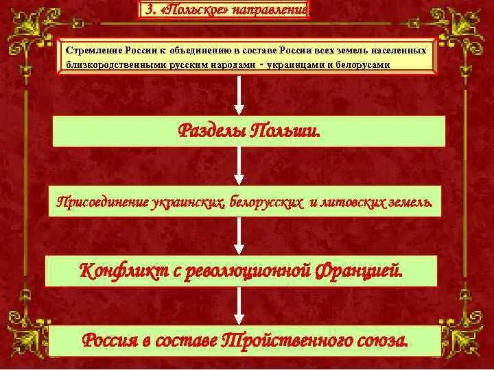 Национальная и религиозная политика екатерины 2 таблица. Национальная политика Екатерины II. Внутренняя и внешняя политика Екатерины 2 презентация. Религиозная политика Екатерины 2 таблица. Религиозная политика Екатерины 2.