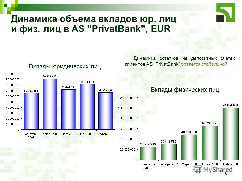 депозиты юридических лиц. динамика вкладов физических лиц 2015. динамика вкладов физических лиц. динамика вкладов физических лиц. вклады физических лиц это.