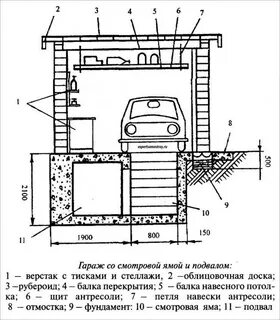 Оптимальные размеры ямы