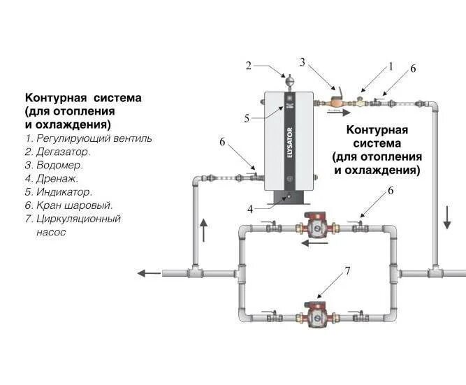 Схема присоединения насоса в системе отопления. Схема подключения насоса циркуляции отопления. Циркуляционный насос для отопления схема монтажа. Схема включения насоса в систему отопления.