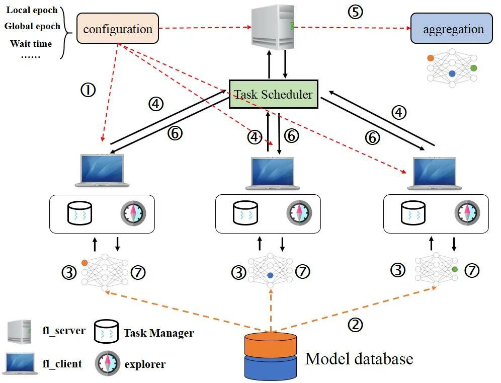 Object computing. Computer vision tasks. computer vision object detection. программа eyes guard и computer and vision.