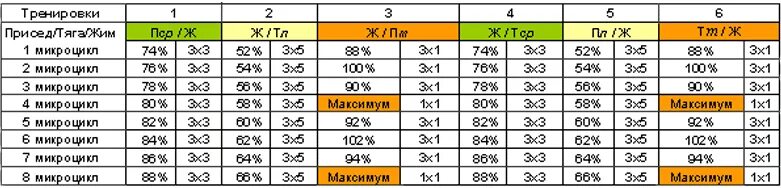 Программа суровецкого жим. Суровецкий жим лежа система 1. жим лёжа программа тренировок. жим лежа тренировочный план. программа по жиму лежа суровецкого.