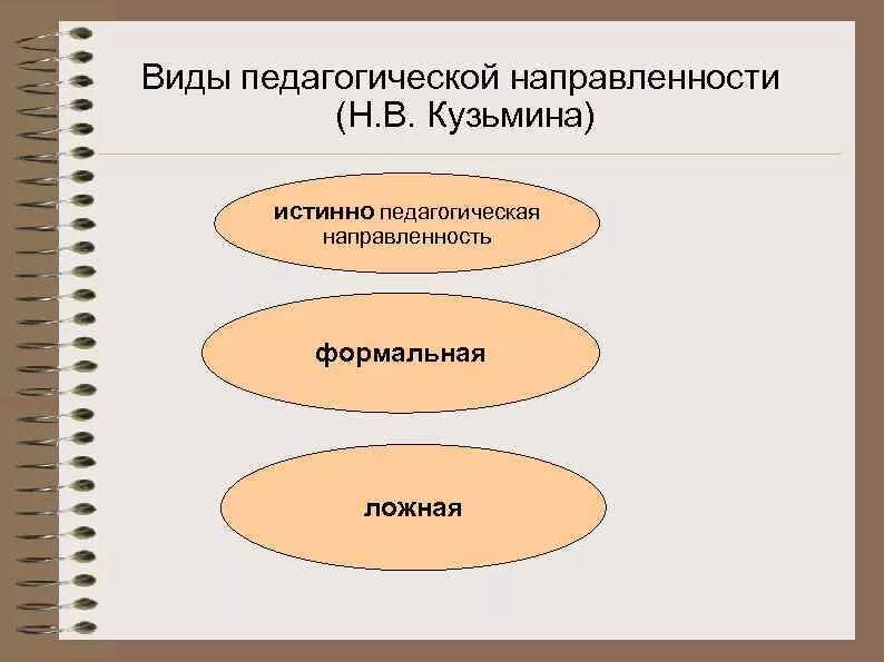 Педагогическая направленность. Виды педагогической направленности. Типы педагогической направленности по Кузьминой. Виды направленности личности педагога.