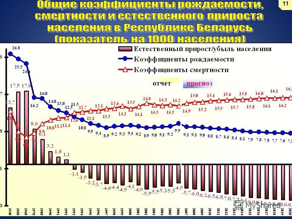 Задачи на естественный прирост. Демографические показатели зарубежной азии таблица. Показатели смертности рождаемости естественного прироста азии. Показатели смертности рождаемости естественного прироста азии. Смертность в зарубежной азии.