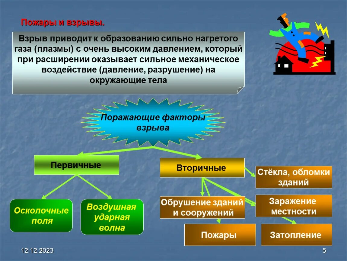 Среди перечисленных ниже поражающих. Причины пожаров и взрывов. Причины взрывов. Основные причины взрывов. Природные причины пожаров и взрывов.