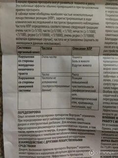 Рвота после приема лекарства
