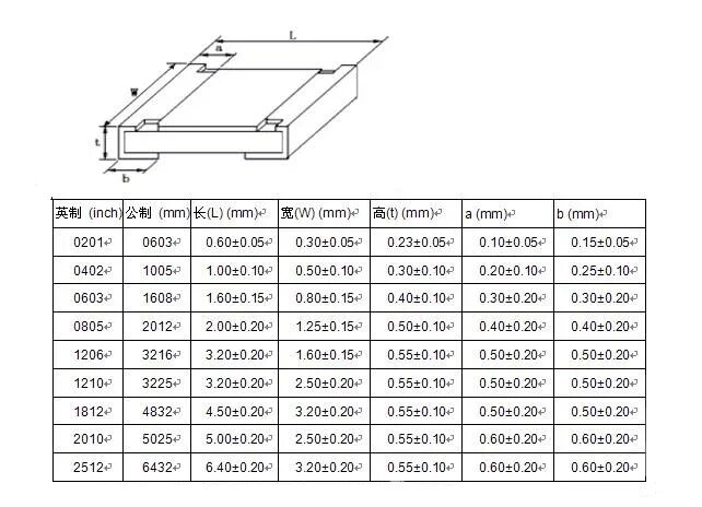 Резисторы 0402 1. 0402 smd резистор. размер смд резисторов 0603. 0603 smd резистор размеры. чип резистор smd 0603 png.