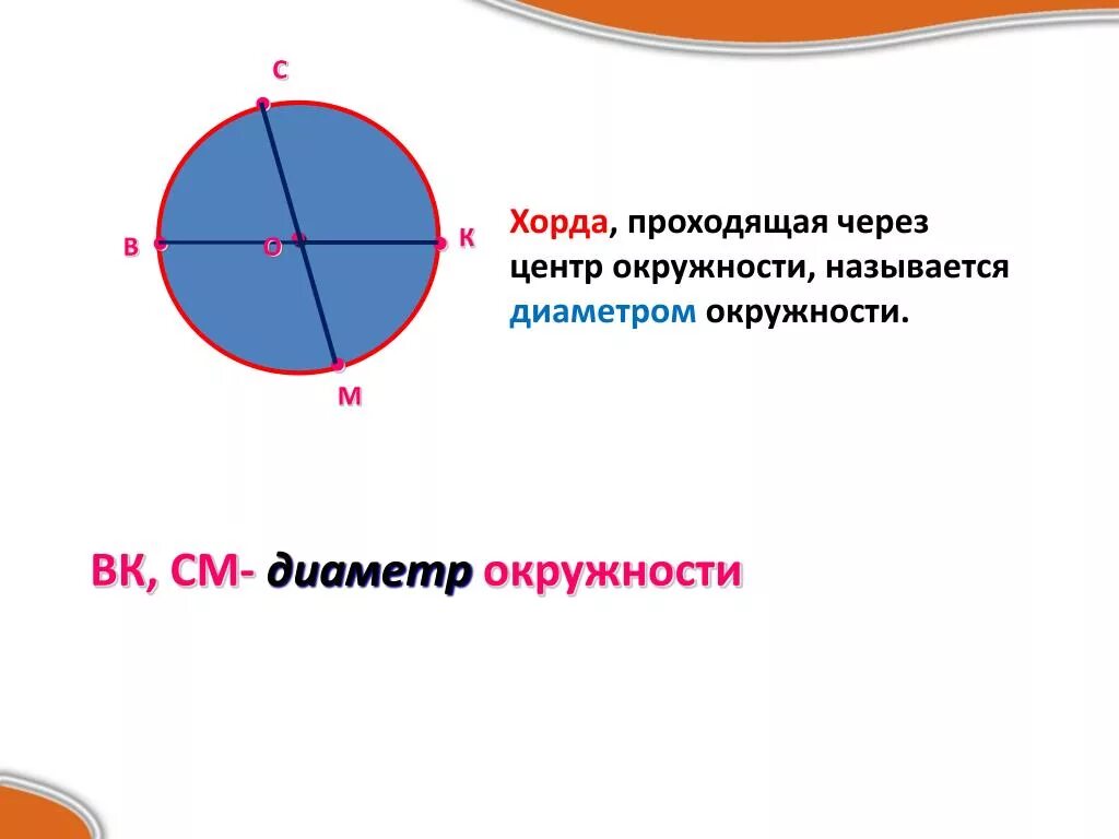 Проходит через центр окружности. Хорда проходящая через центр. Линия проходящая через центр окружности называется. Как называется прямая проходящая через центр окружности. Изобразить окружность центр радиус диаметр хорда