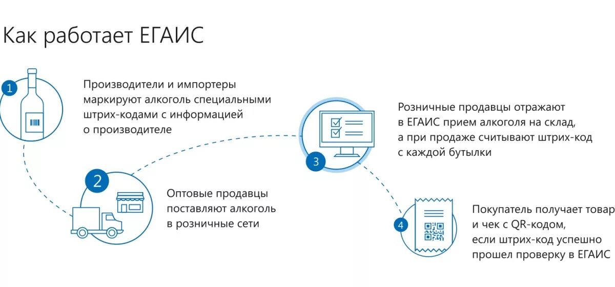 Система ЕГАИС. ЕГАИС картинки. Система ЕГАИС алкоголь. Схема работы ЕГАИС. Вологодский аис