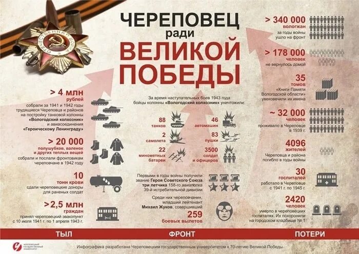 Роль урала в великой отечественной войне. Инфографика по войне. Инфографика ВОВ.