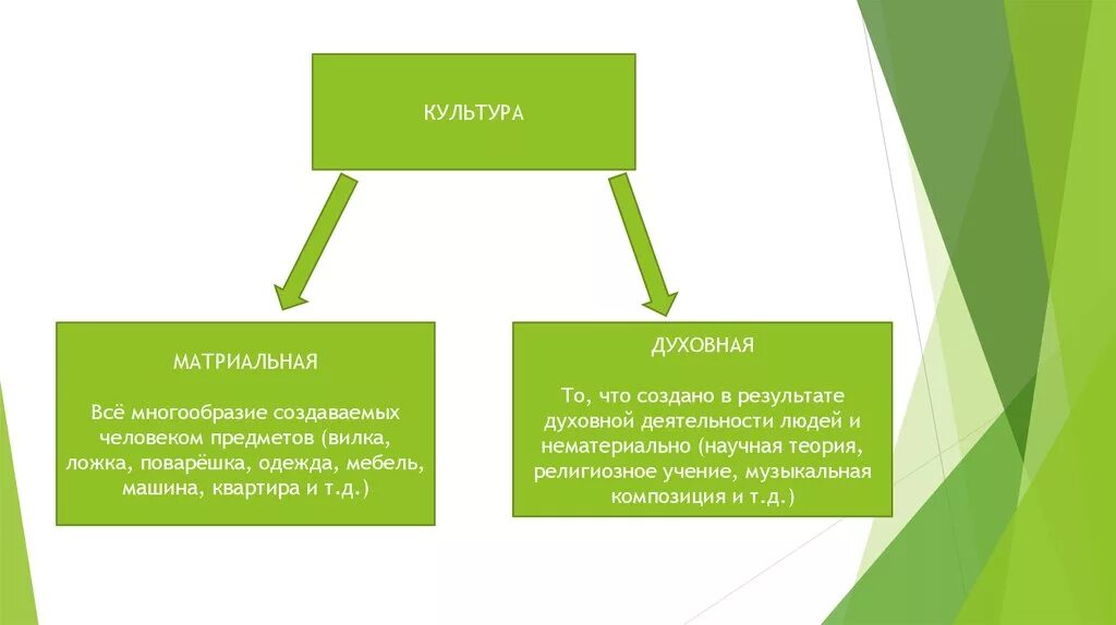 Духовная культура общества многообразие культур. Многообразие культур Обществознание 10 класс. Множественность культур. Духовная культура общества 10 класс Обществознание.