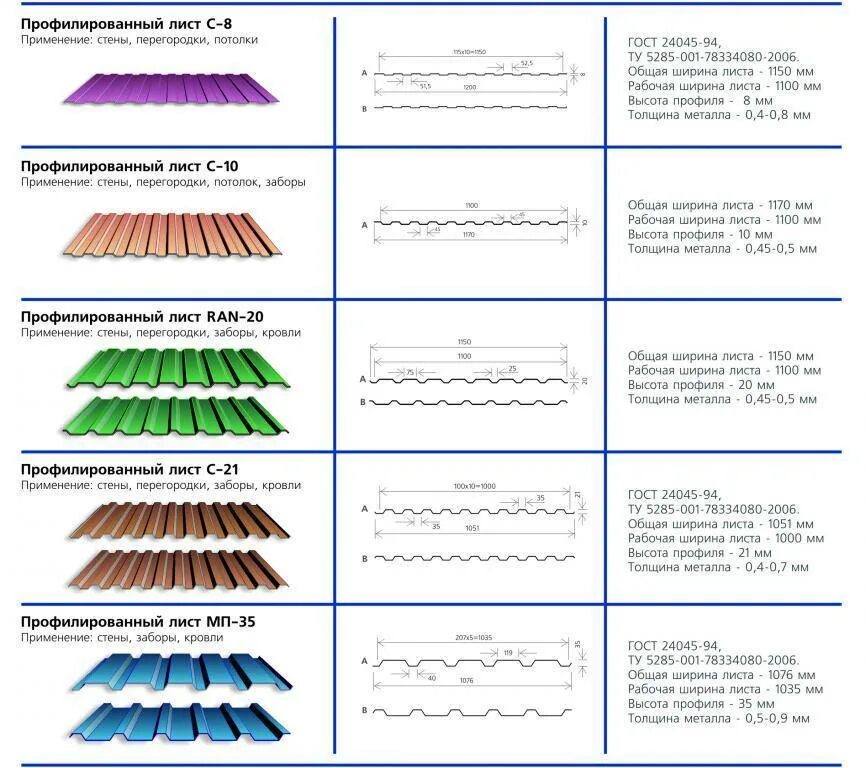 Какой длины профлист. Высота гофры профлиста для кровли. Металлопрофиль для кровли Размеры. Схема толщины листов профнастила. Толщина листа металлопрофиля на кровлю.