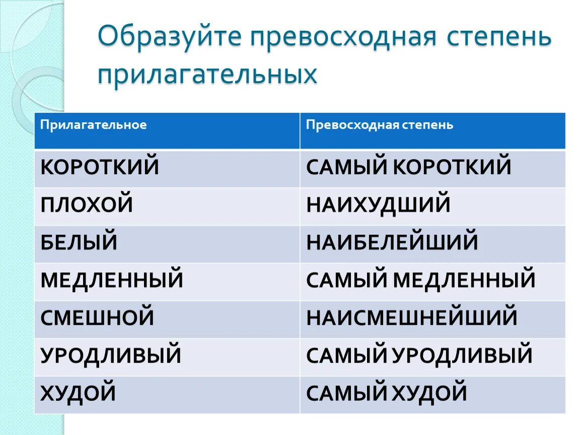 Ласковые прилагательные. Прилагательное для парня. Прилагательные комплименты. Девочка прилагательное.