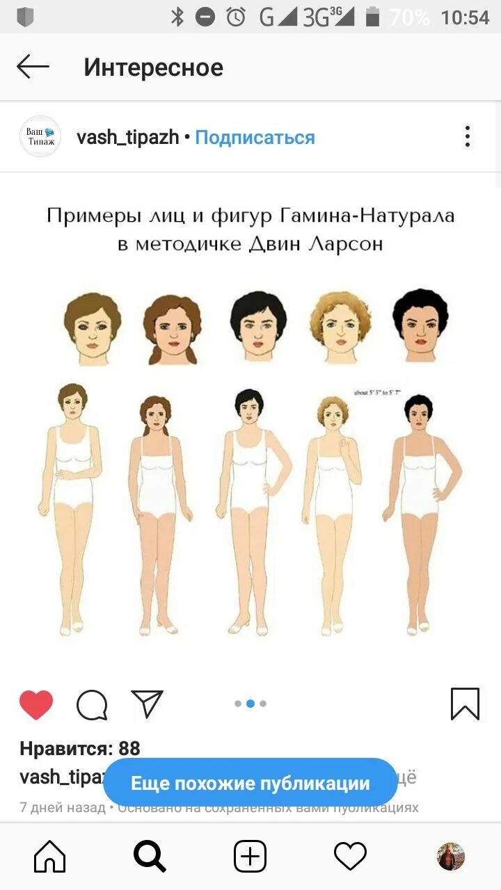 Система типажей ларсон. Типажи двин ларсон. типажи ларсон. типажи ларсон как определить.