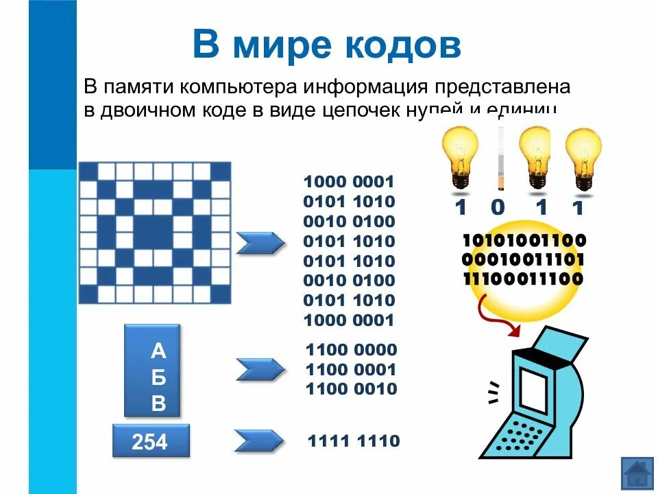 Чем отличается кодирование. Кодирование информации. код и кодирование информации это. код это в информатике. двоичное кодирование информации в компьютере.