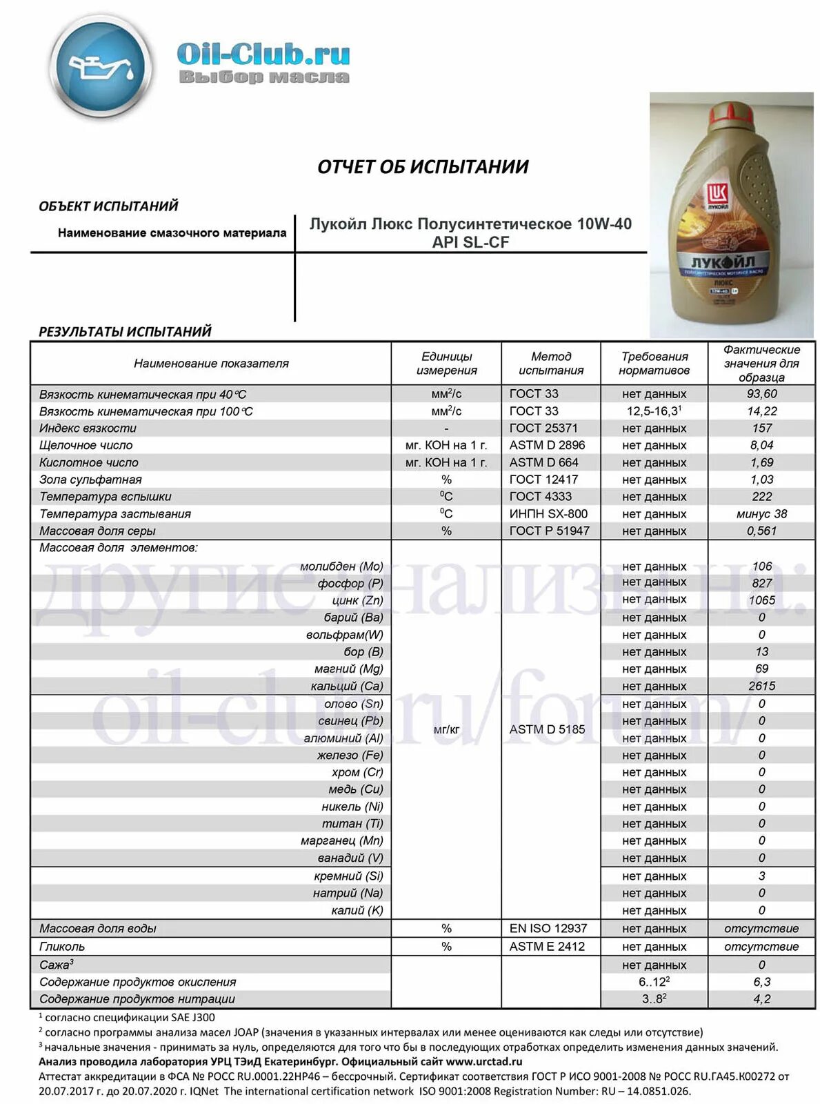 Оил клуб. Лабораторный анализ масла Лукойл Люкс 5w40 синтетика. Лабораторные анализы моторных масел синтетических 5 в 30. Люкс Ойл 10 в 40. Лабораторный анализ масла зик х5 дизель 10w-40.