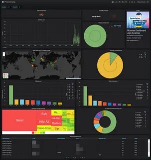 Graylog pfsense