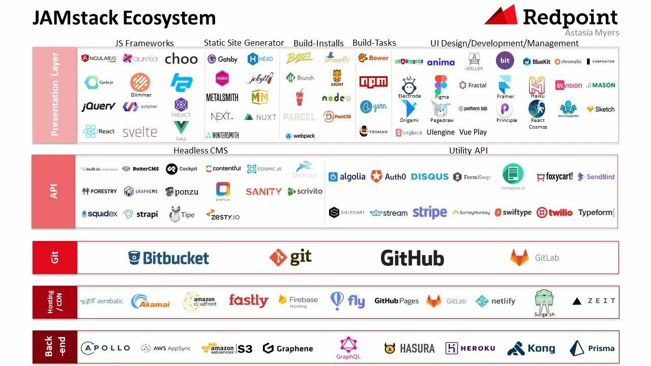 Graphql gitlab