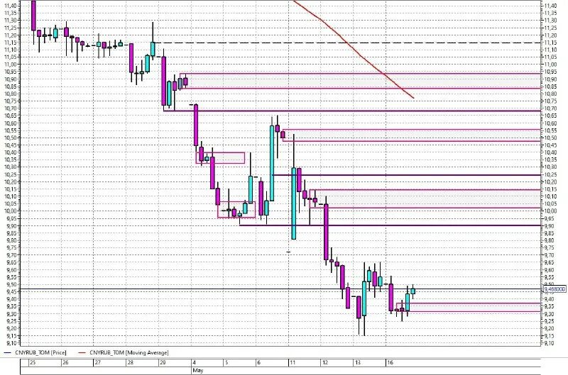 Юань номиналы купюр. 20 юаней в рублях сколько. 20 юаней купюра. 20 юаней в рублях сколько. 20 юаней.