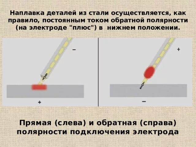 Какой полярностью сваривать