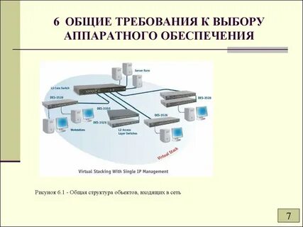 Аппаратная архитектура