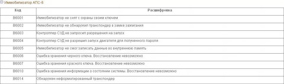 Ошибки приора расшифровка. Коды ошибок Ларгус 16. Коды ошибок Ларгус 8 клапанов.