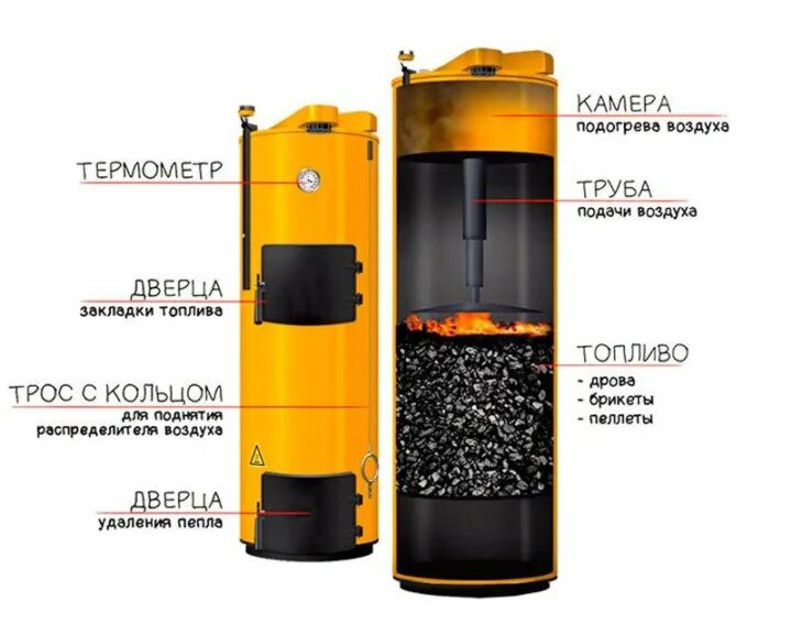 Стропува котел длительного. Котёл длительного горения stropuvа u40s. печь длительного горения стропува. стропува s40. стропува котел длительного горения.