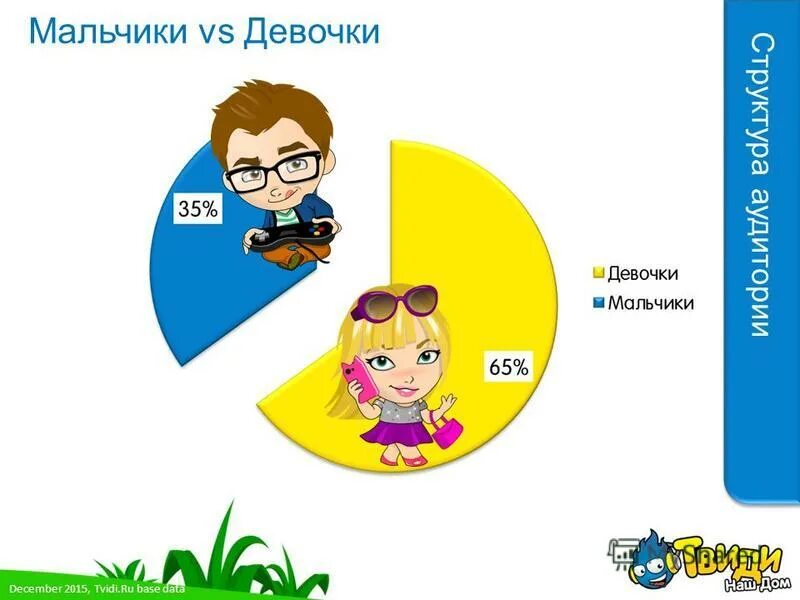 Мальчики против девочек 2. Мальчики vs девочки. Твиди. Мальчики против девочек игра. Твиди ру 2008.