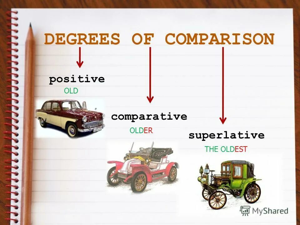 Use degrees of comparison. Degrees of Comparison. Degrees of Comparison of adjectives. Degrees of Comparison of adjectives правило. Degrees of Comparison English.