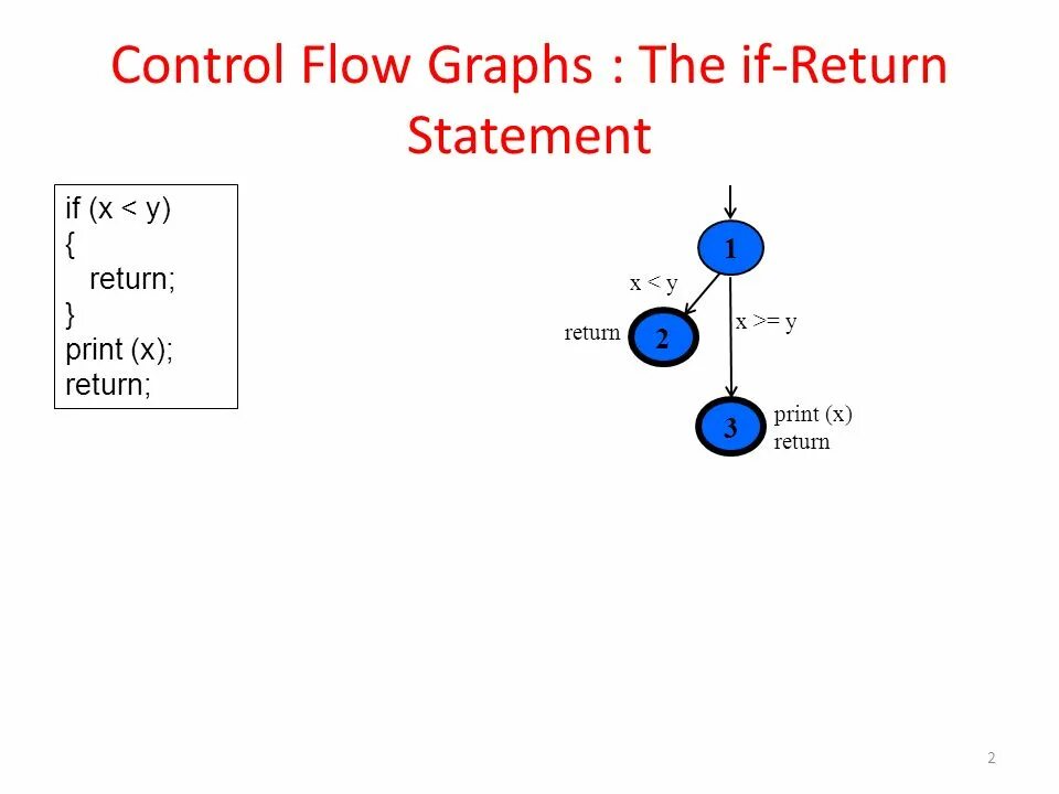 Функции if else Return. Control Flow graph. If Return. If Return c. Control return