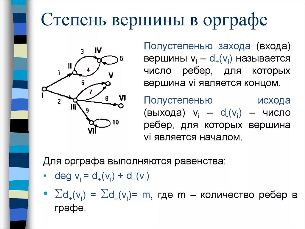 Степень изолированной вершины. Формула степени графов. Полустепени вершин орграфа. Укажите степени вершин графа. Теория графов степень вершины.