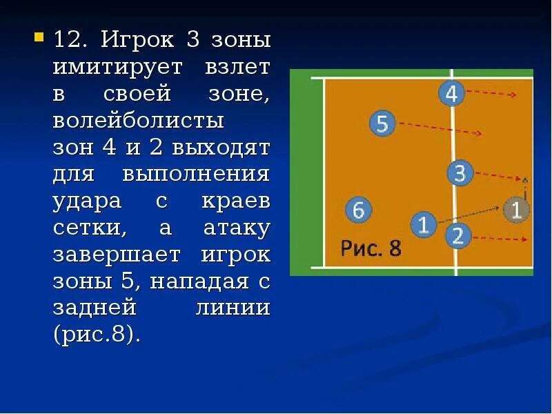 Расстановка 4 2 в волейболе. Комбинация 4-2 в волейболе. Зоны в волейболе. Расположение игроков в волейболе.