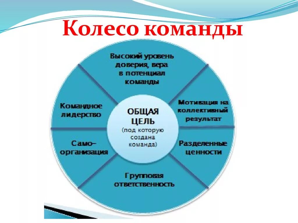 Что можно делать общо. Фразы про команду. Цитаты про команду. Цели командной работы. Мотивация на командную работу.