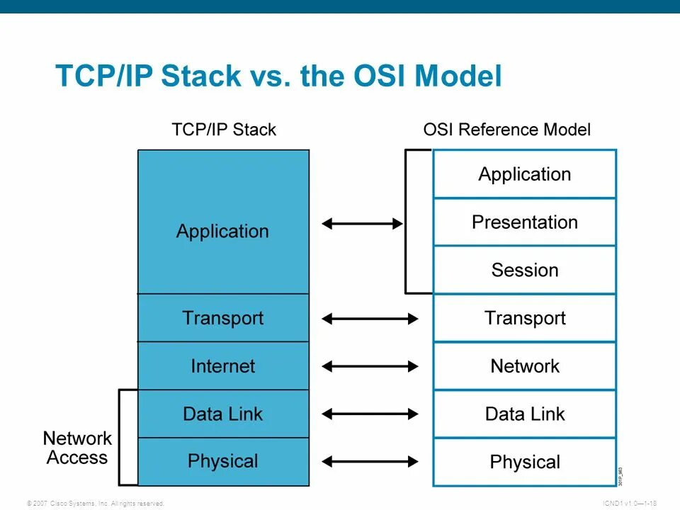 Tcp v4. Tcp v4
