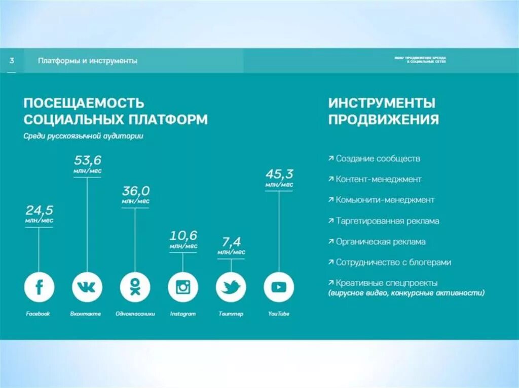 Секунду контент предназначен для определенной аудитории. Продвижение бренда в социальных сетях. Инструменты продвижения в социальных сетях. Инструменты продвижения бренда в социальных сетях. Основные инструменты продвижения в социальных сетях.